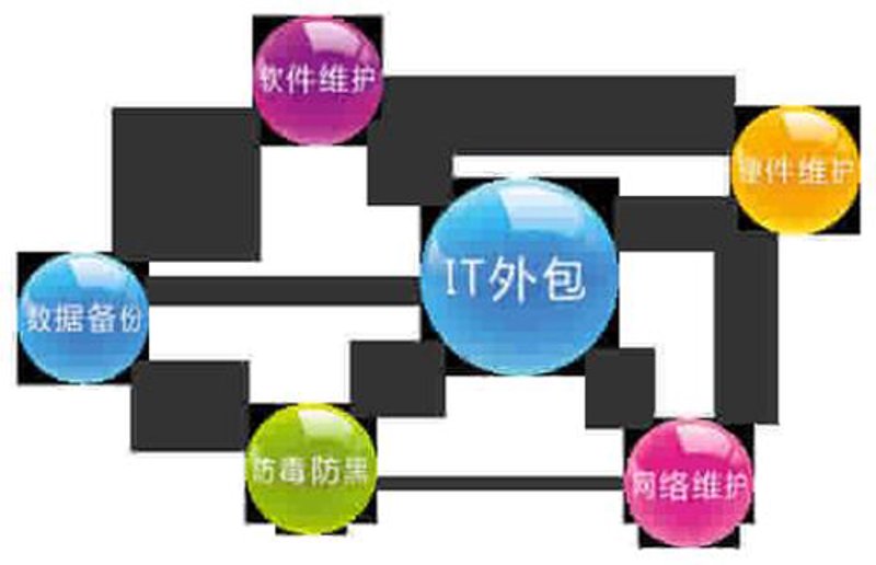 系统集成：助力企业数字化转型的关键