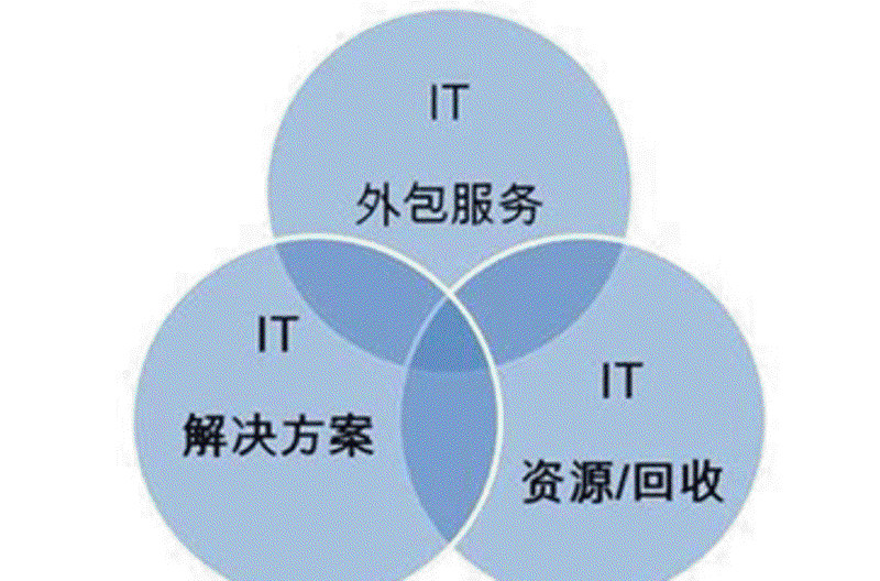 解读IT外包行业新风向：服务与创新共生