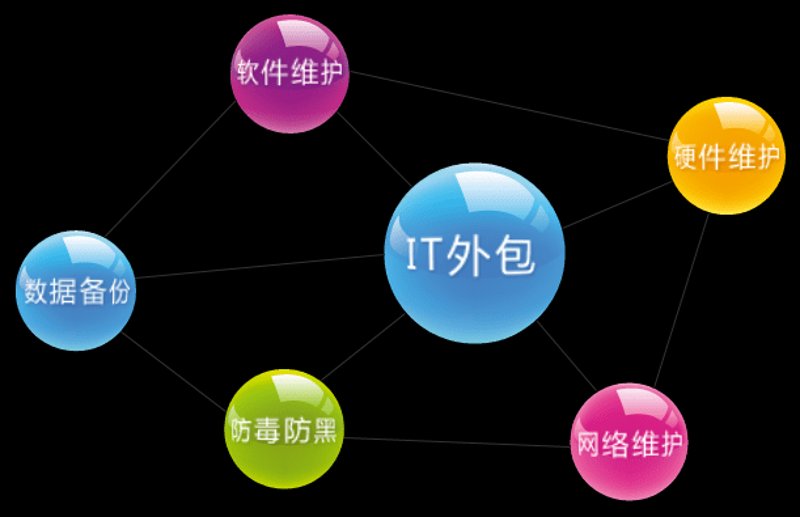 深圳软件开发新趋势：技术与创意的完美结合