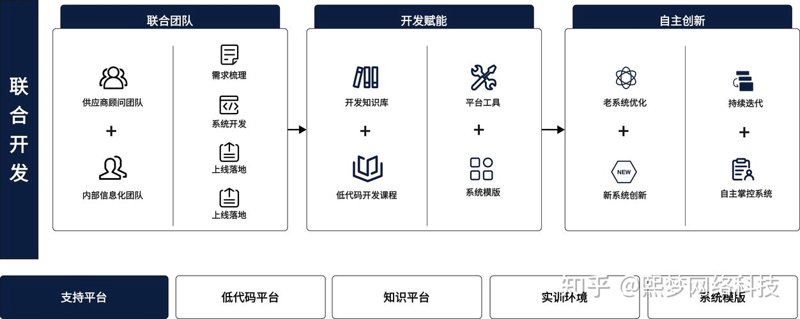 科技引领未来：华捷盛科创新驱动行业的变革与发展